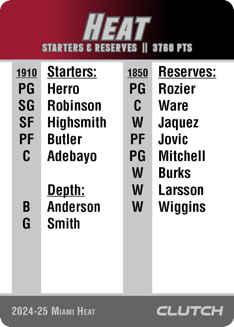 PREORDER: 2025 NBA Team Sets (Ships by 7/1)