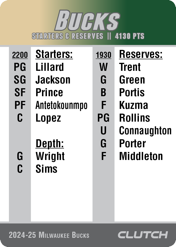 PREORDER: 2025 NBA Team Sets (Ships by 7/1)