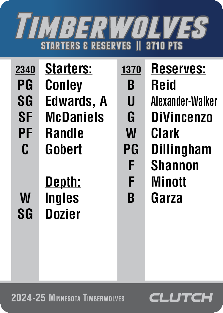 PREORDER: 2025 NBA Team Sets (Ships by 7/1)
