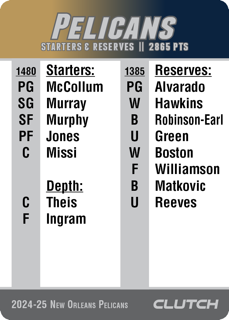 PREORDER: 2025 NBA Team Sets (Ships by 7/1)