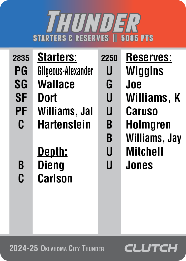 PREORDER: 2025 NBA Team Sets (Ships by 7/1)