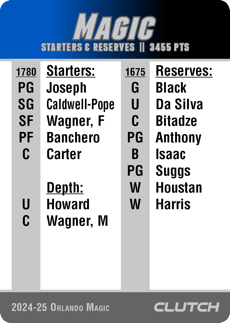 PREORDER: 2025 NBA Team Sets (Ships by 7/1)