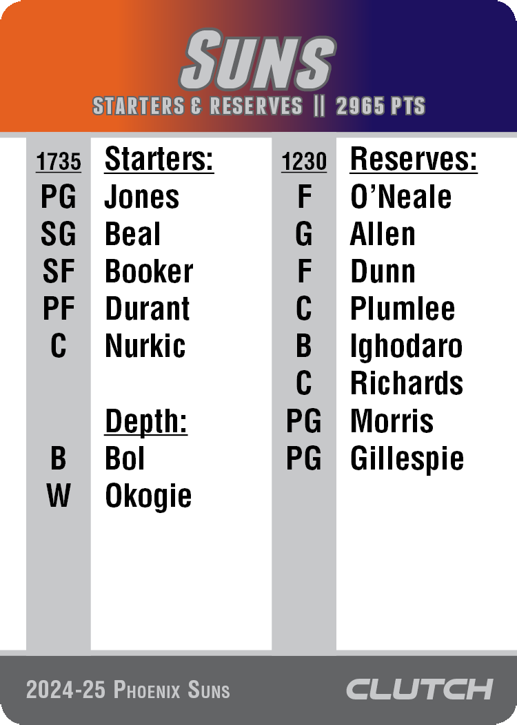 PREORDER: 2025 NBA Team Sets (Ships by 7/1)