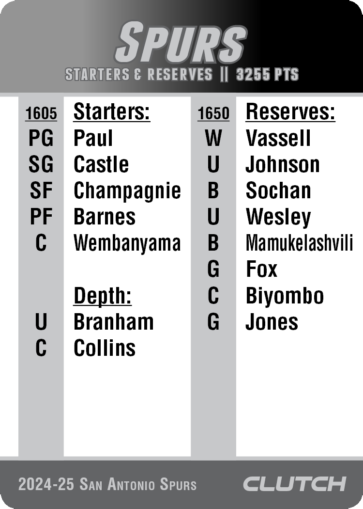 PREORDER: 2025 NBA Team Sets (Ships by 7/1)