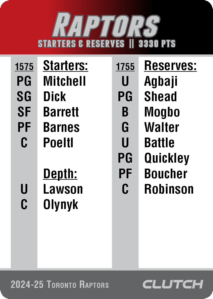 PREORDER: 2025 NBA Team Sets (Ships by 7/1)
