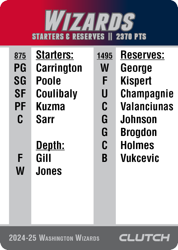 PREORDER: 2025 NBA Team Sets (Ships by 7/1)