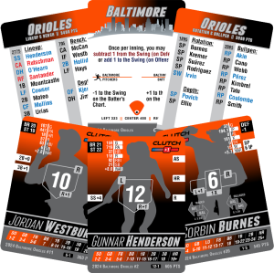 2024 Baltimore Orioles Team Set